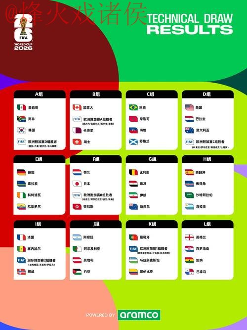 2026世界杯预测注册最新网址